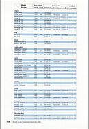 Page 152 of SwissClassics Nr. 3 / 2004