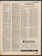 Seite 89 von Übersicht: auto motor und sport / Nr. 3 / 1982 - Titelseite