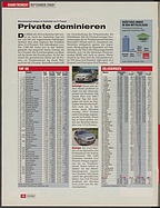 Seite 222 von auto motor und sport Nr. 23 / 2009