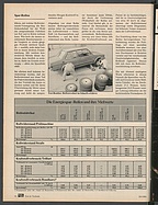 Seite 95 von auto motor und sport Nr. 20 / 1981