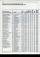 AR-Katalog 1988 Seite 34