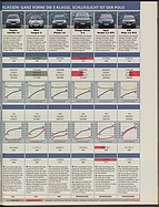Seite 47 von Übersicht: auto motor und sport / Nr. 8 / 2003 - Titelseite