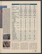 Seite 35 von Übersicht: auto motor und sport / Nr. 23 / 1997 - Titelseite