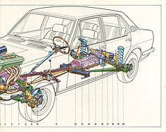 Alfa Romeo Alfetta – Verkaufsprospekt (1972) – Seite 9