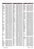 Seite 63 von SwissClassics Nr. 3 / 2017
