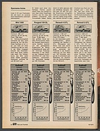 Seite 30 von auto motor und sport Nr. 16 / 1979