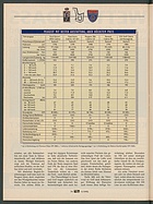 Seite 74 von Übersicht: auto motor und sport / Nr. 11 / 1995 - Titelseite