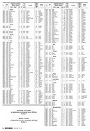 Seite 32 von AR Nr. 54 / 1965 vom 23.12