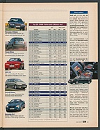 Seite 13 von Übersicht: auto motor und sport / Nr. 12 / 1997 - Titelseite