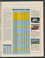 Seite 25 von Übersicht: auto motor und sport / Nr. 19 / 1994 - Titelseite