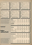 Testbericht: Test Ford Escort 1300 Automatic (auto motor und sport / Nr. 1 / 1970 - Seite 24)