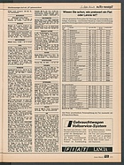 Seite 133 von Übersicht: auto motor und sport / Nr. 7 / 1982 - Titelseite