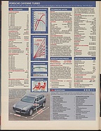 Seite 26 von Übersicht: auto motor und sport / Nr. 3 / 2003 - Titelseite