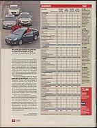 Seite 44 von Übersicht: auto motor und sport / Nr. 2 / 2009 - Titelseite