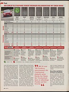 Seite 46 von auto motor und sport Nr. 6 / 2013