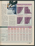Seite 49 von Übersicht: auto motor und sport / Nr. 22 / 1996 - Titelseite