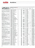 Seite 60 von Auto exklusiv Nr. 5 / 1991