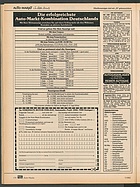 Seite 134 von Übersicht: auto motor und sport / Nr. 7 / 1982 - Titelseite