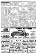 Seite 10 von AR Nr. 36 / 1934 vom 01.05