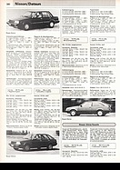 Nissan Silvia / Gazelle 2-Liter - 150/190 PS (JIS) Benzineinspritzung ...