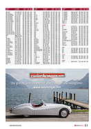 Seite 83 von SwissClassics Nr. 5 / 2019