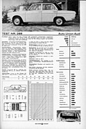 Wir fuhren Audi - Automobil Illustrierte 24/1965 - Seite 11