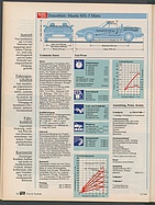 Seite 28 von Übersicht: auto motor und sport / Nr. 13 / 1989 - Titelseite