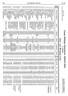 Seite 386 von AR Nr. 22 / 1908 vom 20.10