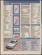 Seite 36 von Übersicht: auto motor und sport / Nr. 15 / 2003 - Titelseite