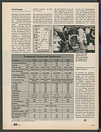 Seite 14 von Übersicht: auto motor und sport / Nr. 6 / 1985 - Titelseite