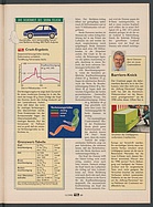 Seite 89 von Übersicht: auto motor und sport / Nr. 11 / 1995 - Titelseite