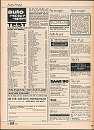 Seite 94 von auto motor und sport Nr. 1 / 1974