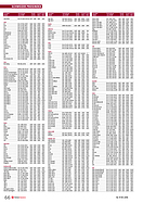 Seite 66 von SwissClassics Nr. 5 / 2016