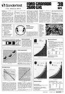 Testbericht: AR-Zeitung Nr. 52 / 1973 vom 13.Dez.1973 - Seite 17