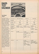 Testbericht: Dauertestkalender - Unnötiger Ärger (auto motor und sport / Nr. 17 / 1967 - Seite 32)