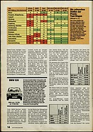 Seite 14 von ADAC Motorwelt Nr. 2 / 1976 vom 01.02
