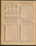 Seite 2 von Übersicht: Das Auto / Nr. 5 / 1947 - Titelseite