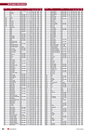 Page 80 of SwissClassics Nr. 2 / 2012