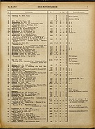 Seite 7 von ADAC Motorfahrer Nr. 20 / 1917 vom 19.05