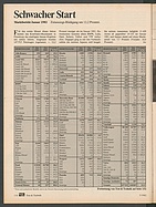 Seite 118 von Übersicht: auto motor und sport / Nr. 5 / 1982 - Titelseite
