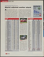 Seite 12 von Übersicht: auto motor und sport / Nr. 20 / 2009 - Titelseite