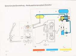 Fahren mit der Porsche-Sportomatic - Anleitung (1967) - Seite 24