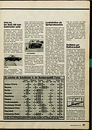 Seite 21 von ADAC Motorwelt Nr. 1 / 1976 vom 01.01