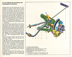 Alfa Romeo Alfetta – Verkaufsprospekt (1972) – Seite 7