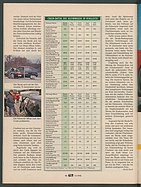 Seite 90 von Übersicht: auto motor und sport / Nr. 11 / 1995 - Titelseite