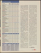 Seite 35 von Übersicht: auto motor und sport / Nr. 2 / 2003 - Titelseite