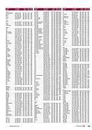 Seite 69 von SwissClassics Nr. 1 / 2016