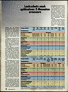 Seite 38 von ADAC Motorwelt Nr. 4 / 1988 vom 01.04