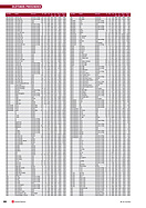 Seite 88 von SwissClassics Nr. 3 / 2012