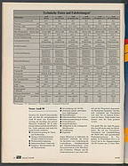 Seite 20 von Übersicht: auto motor und sport / Nr. 9 / 1987 - Titelseite